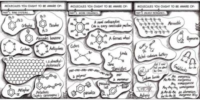 Molekules, kurias turtumte suprasti 