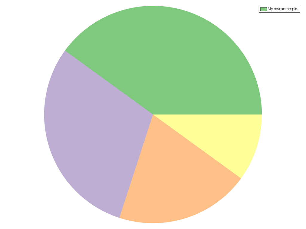 https://d33wubrfki0l68.cloudfront.net/66dc32cc2938dd02be9095770816b8a69d30355d/4a8a7/_images/pyvista-plotting-charts-pieplot-label-1_01_00.png