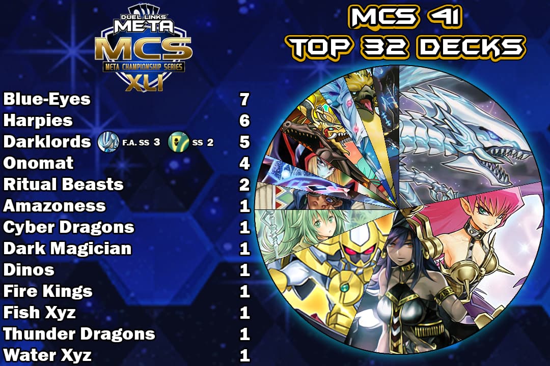 Graph Top 32