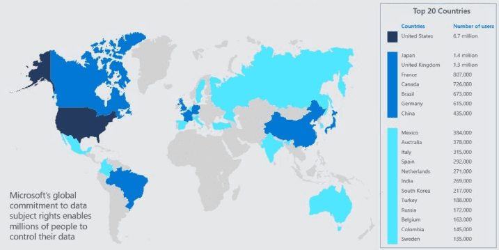 Wide acceptance of GDPR Wide acceptance of GDPR