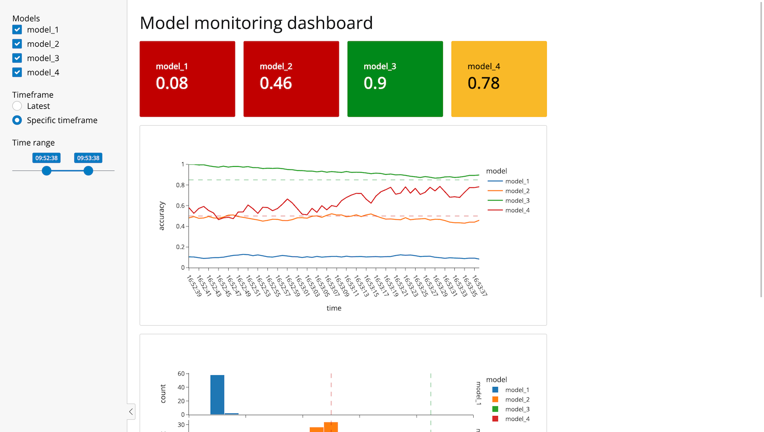 A screenshot of a dashboard app, with controls on the left, four numeric metrics displayed at the top, and two large plots filling the rest of the image.