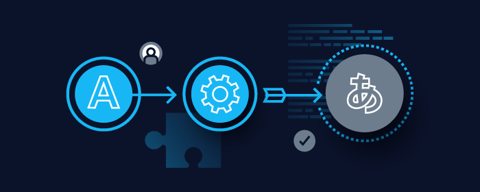 Localization Workflow