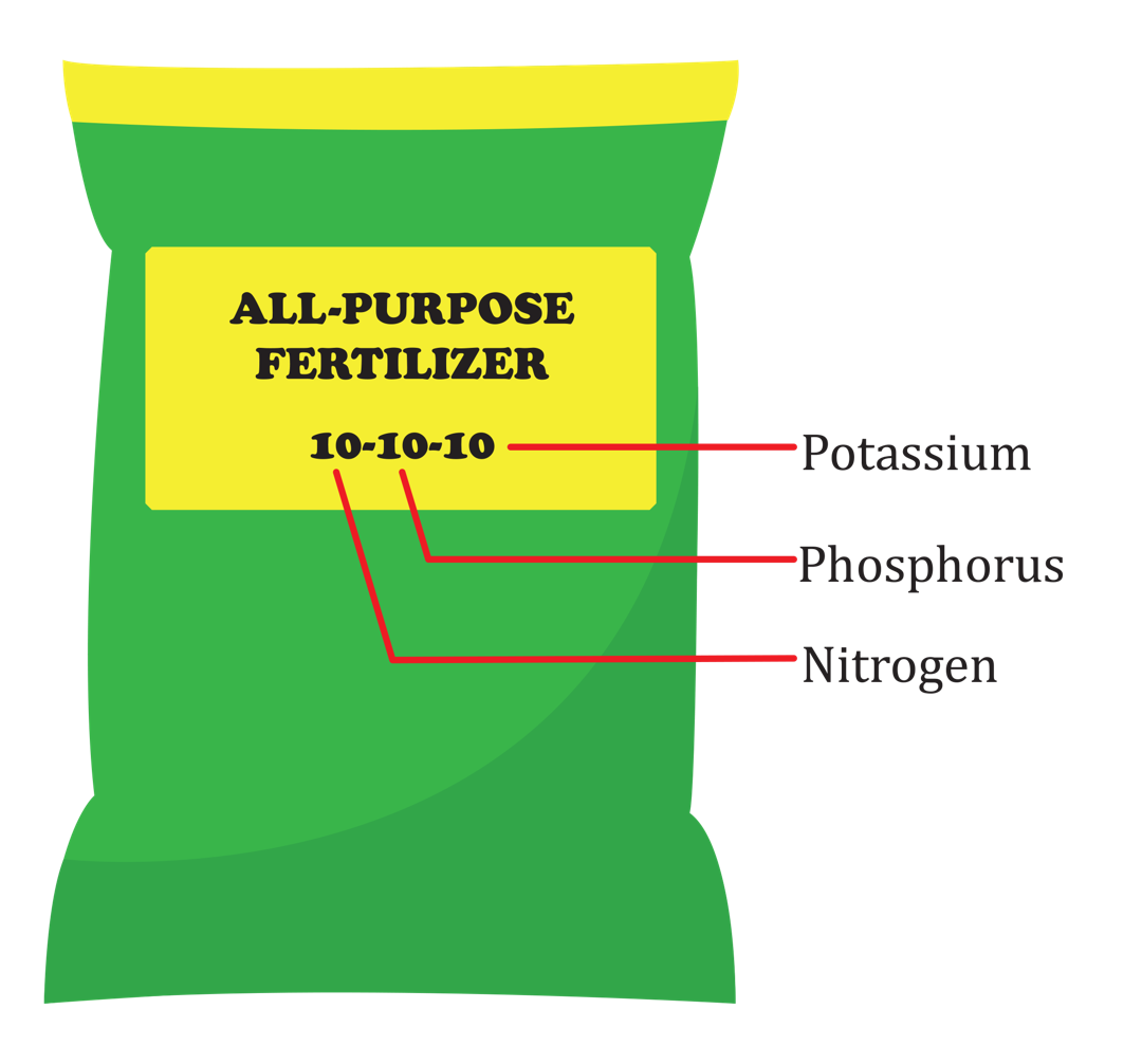 Understanding Fertilizer Labels Planter Growing Guide understanding-fertilizer-labels-planter-growing-guide