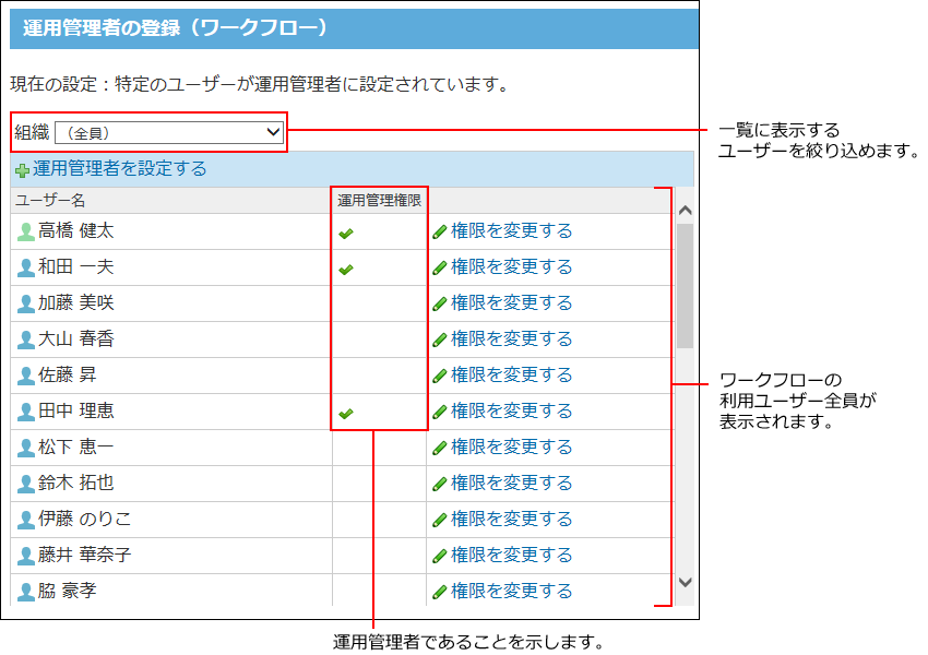 運用管理者を一覧で確認している画像