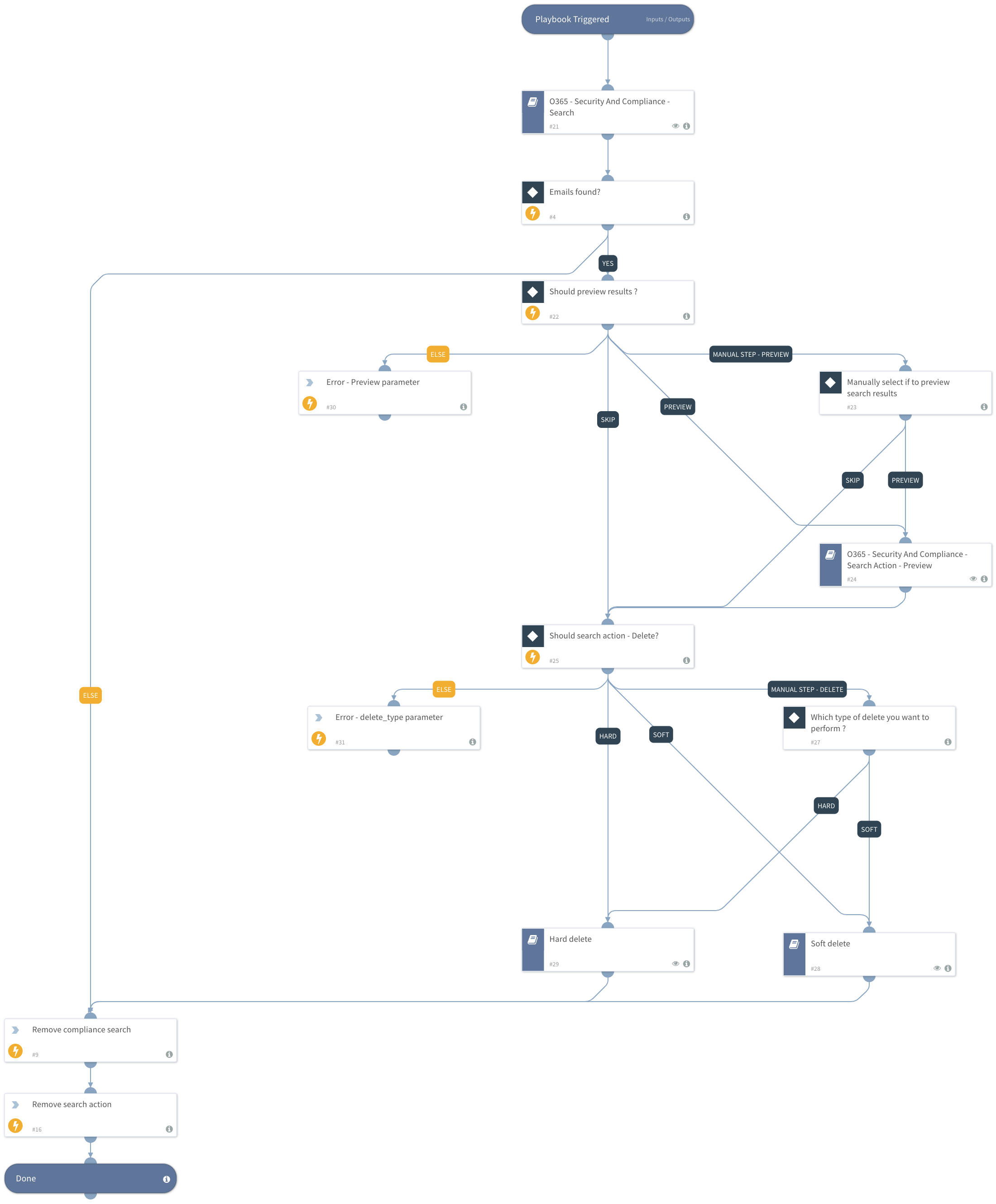 O365 Security And Compliance Search And Delete Cortex XSOAR