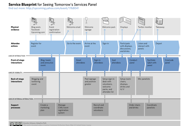 Stakeholder Map · Open Practice Library