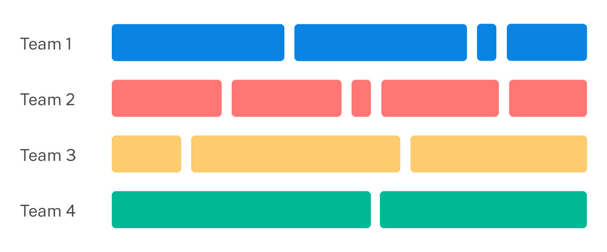 A tidy (but naive) roadmap
