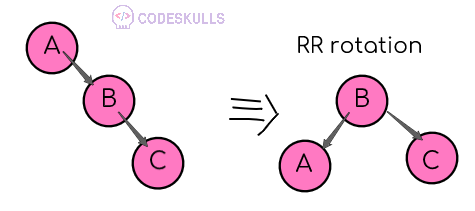 RR rotation