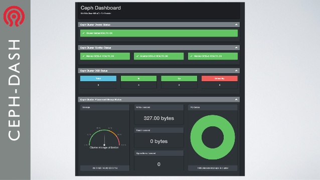 ceph-dash