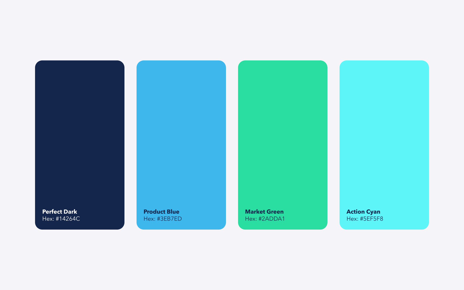 Hypothesis B2B SaaS startup branding