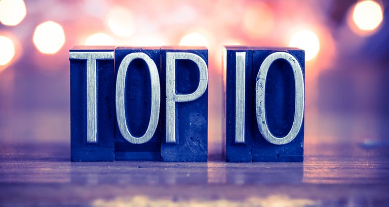 Gartner’s Top 10 Security Projects – Part II Image - Gartner’s Top 10 Security Projects – Part II