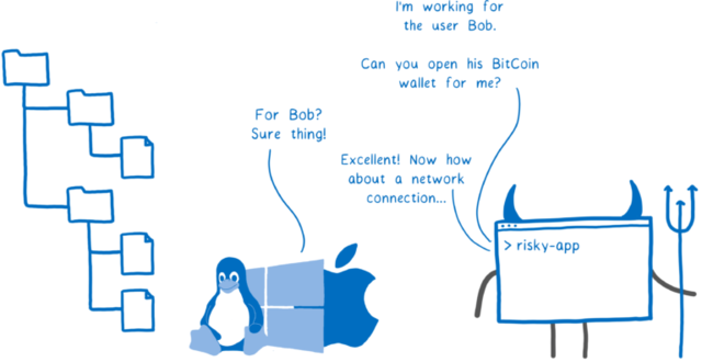 悪いアプリケーション「ボブによって実行されているんだが、彼のビットコインのウォレットを開いてくれないか?」カーネル「ボブ? お任せあれ!」悪いアプリケーション「素晴らしい! それじゃあネットワーク接続を...」
