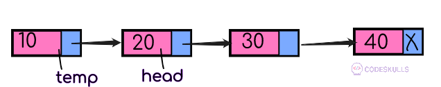 Singly Linked List deletion