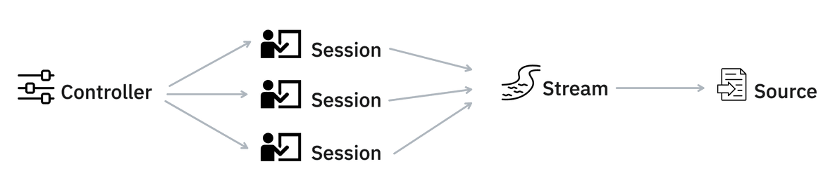 Components and Functions · Prodigy · An annotation tool for AI, Machine ...