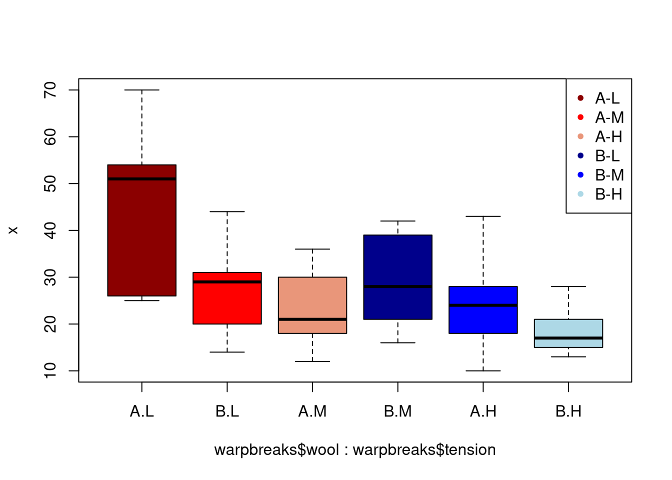 Comparing Medians And Inter Quartile Ranges Using The Box Plot Data Science Blog Understand Implement Succed