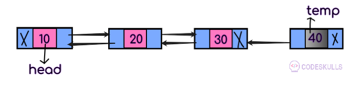 Doubly Linked List deletion