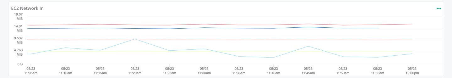 Multi Metric Widget