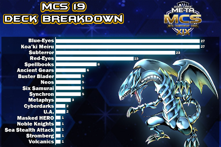 Graph Full