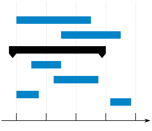 gantt chart