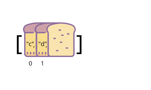Array over slices of bread, but only c and d