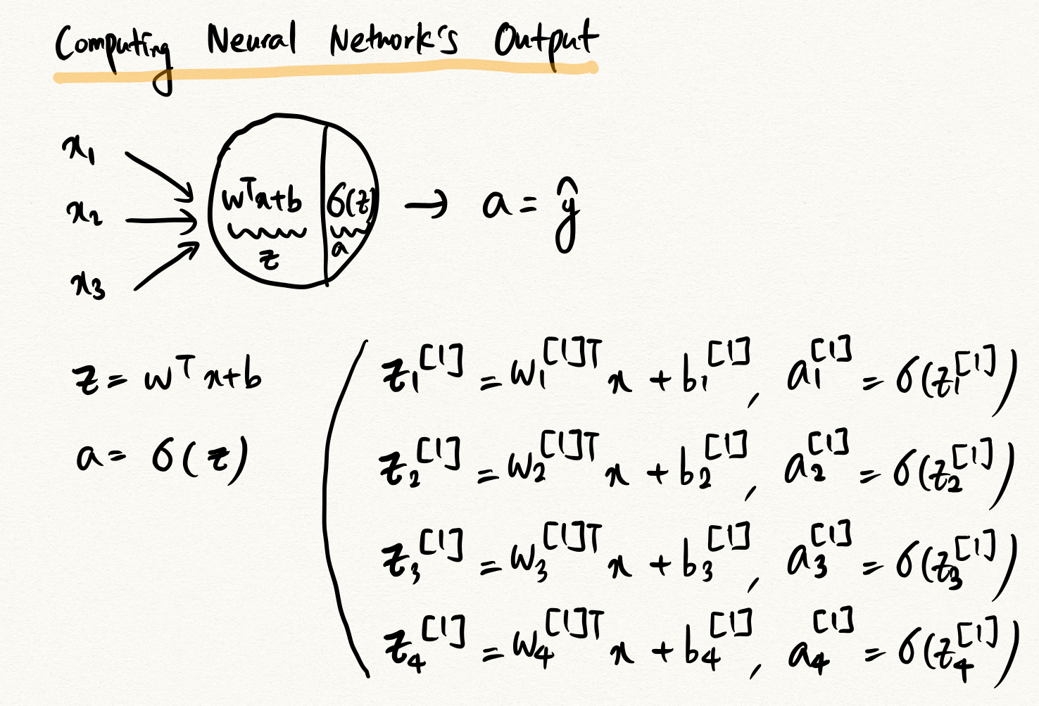 shallow-neural-network