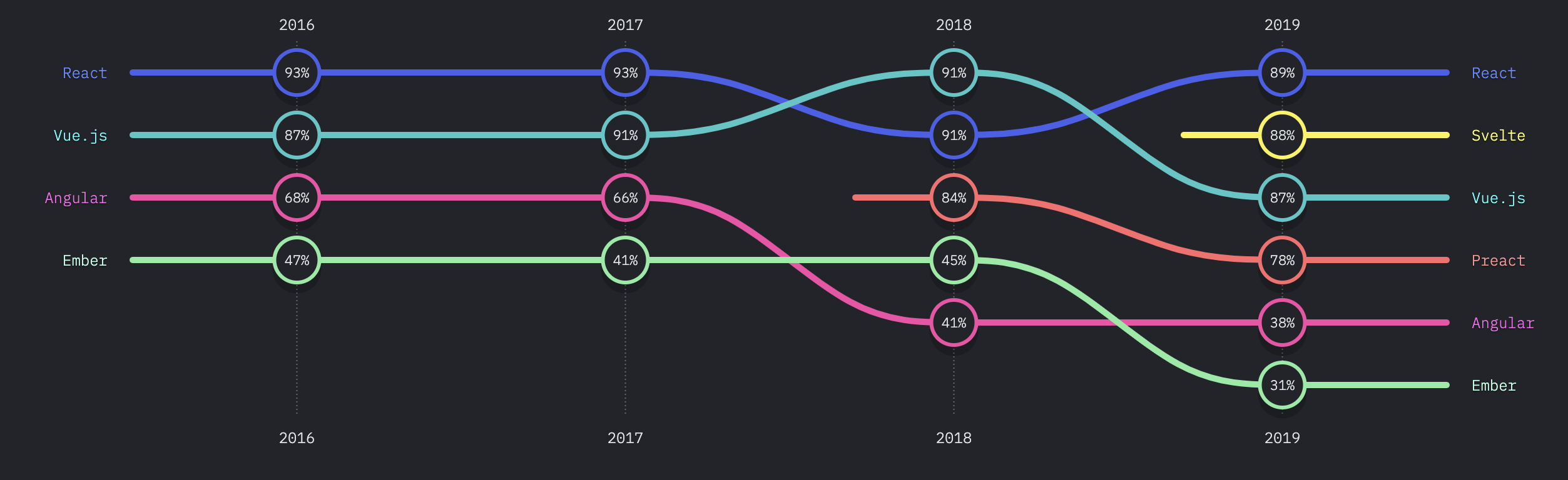 2019 Svelte 橫空出世