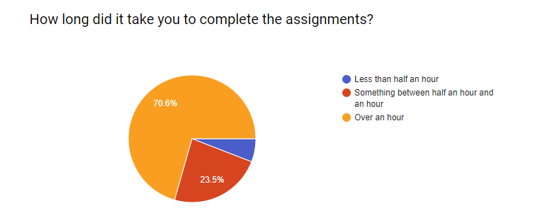 Certification Survey