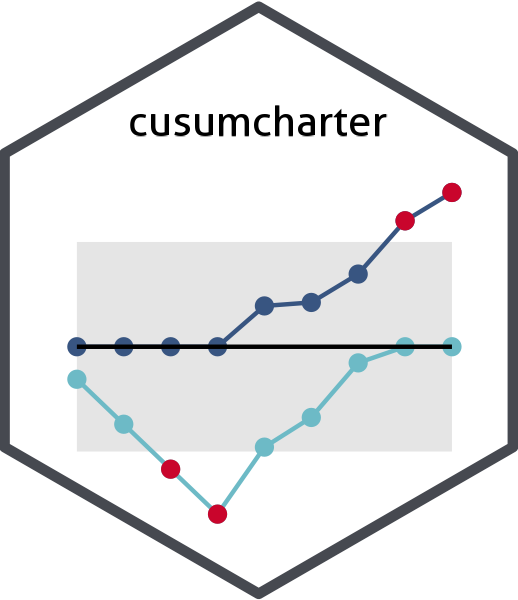 cusumcharter available on CRAN
