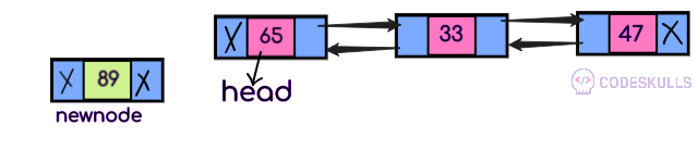 Doubly linked list insertion
