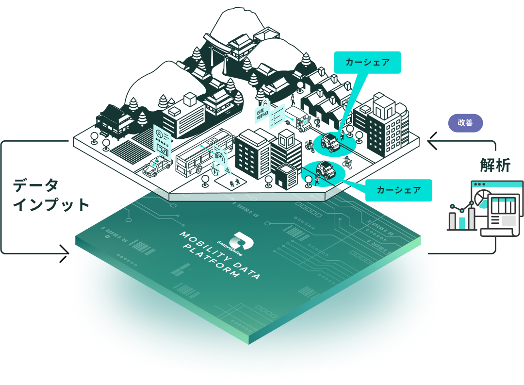 Mobility Data Platformの概略イメージ図