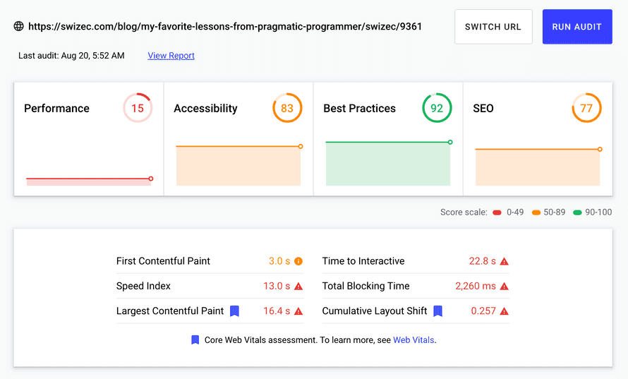 Old typical article performance