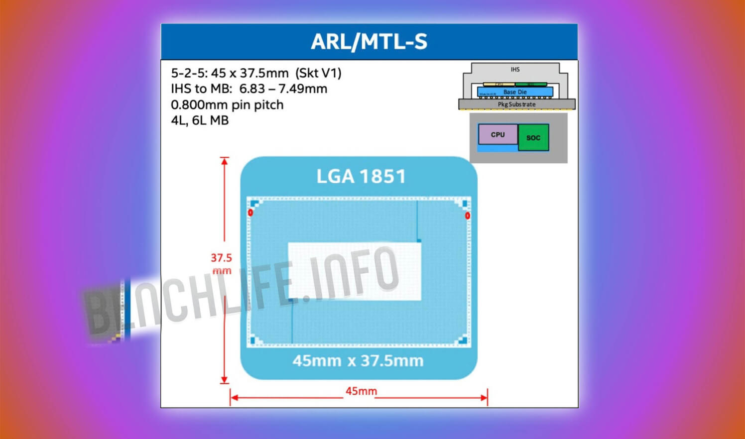 Retaining the Cooler Compatibility, Intel LGA1851 is the successor of LGA1700