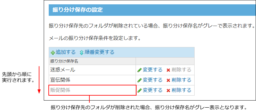 振り分け保存が適用される順番のイメージ