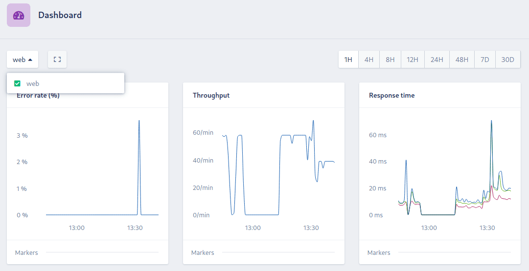 Dashboard showing web namespace