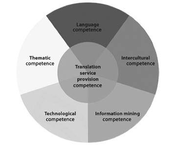 EU competences