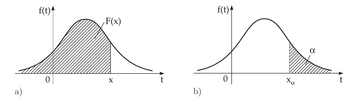 Probability as an area.