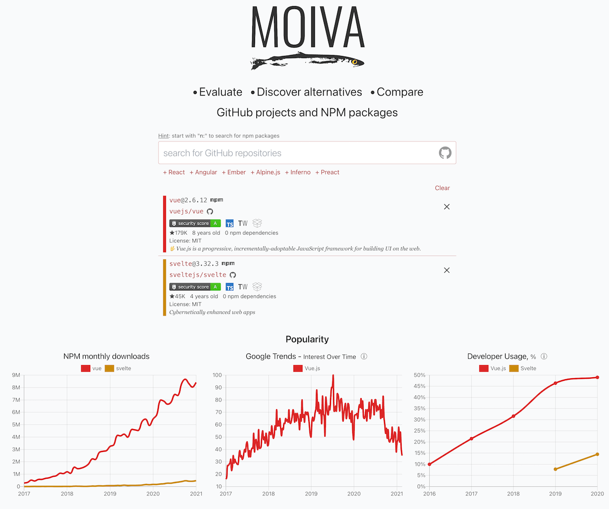 A screenshot of Moiva.io showing comparison of Vue and Svelte npm packages