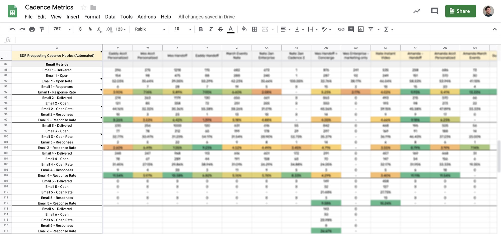Conditional formatting made it easy to spot wins.