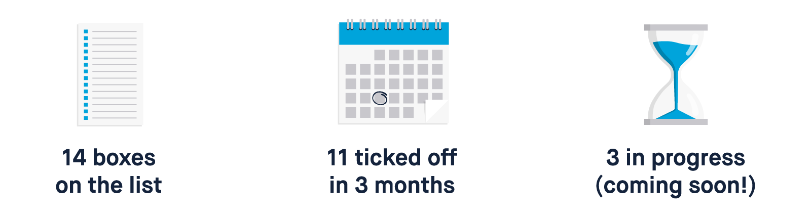 Graphic image showing a list, a calendar, and an hour glass