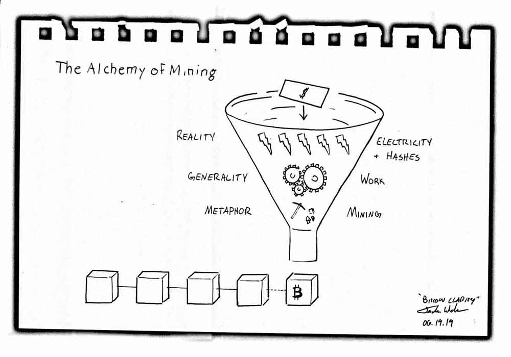bitcoin clarity original drawing mining
