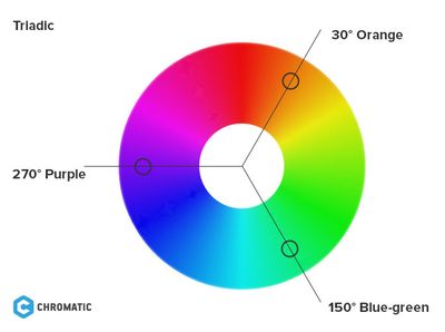 Triadic colors