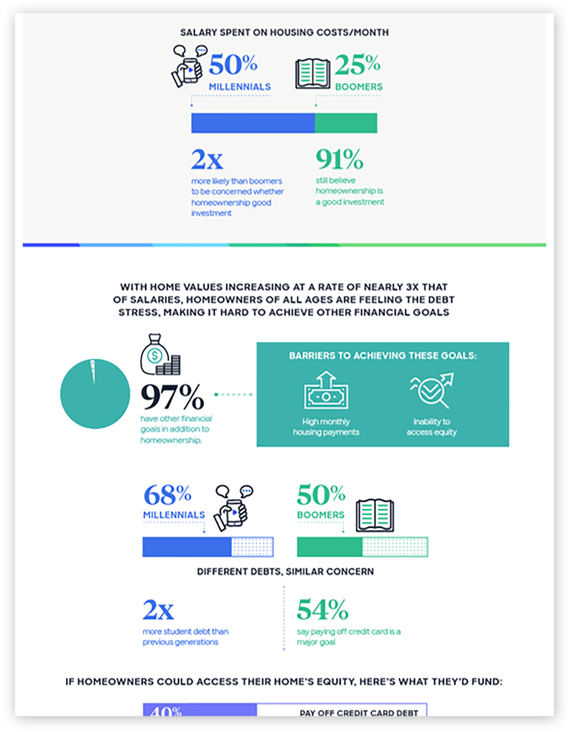 House Rich, Cash Poor