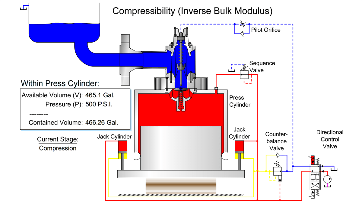 Advanced Hydraulics Troubleshooting & Motion Control CD Industrial