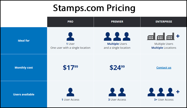 Stamps.com Pricing