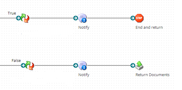Notify Shape Notify Shape