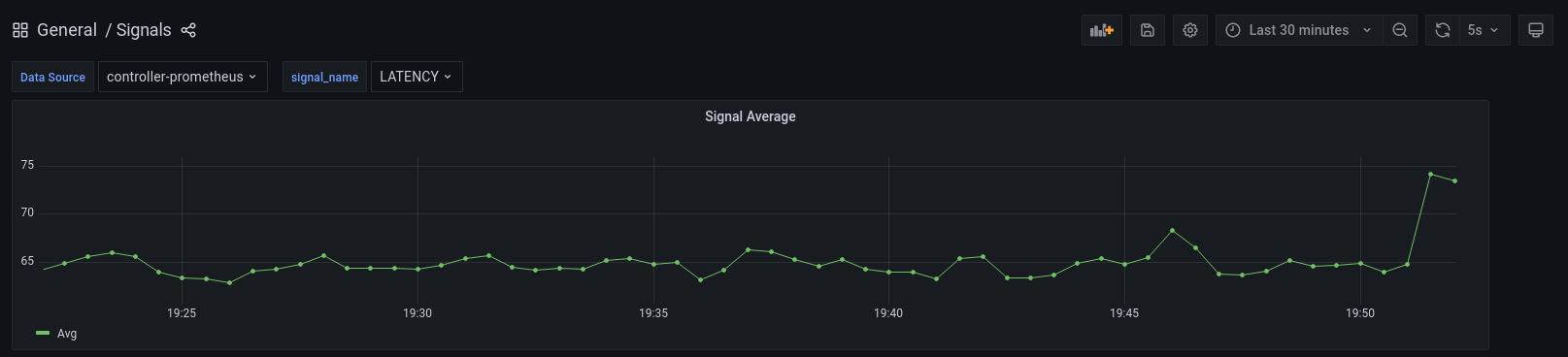 LATENCY