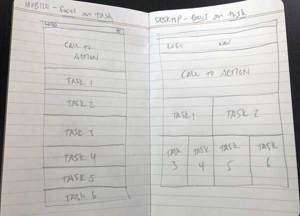 Photo of a wireframe sketch for CBU website task-based design