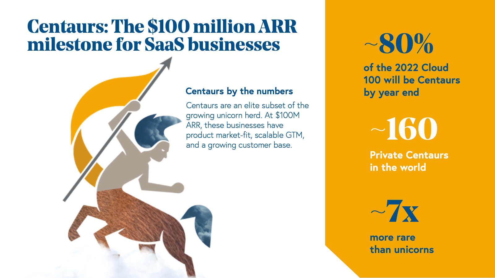 Centaurs: The $100 million ARR milestone for SaaS businesses