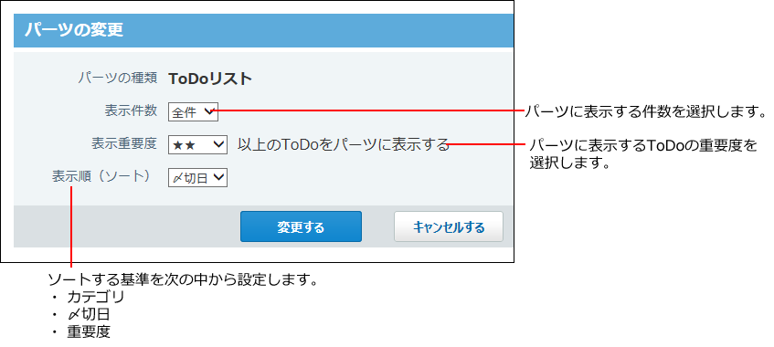 ToDoリストパーツの変更画面の画像