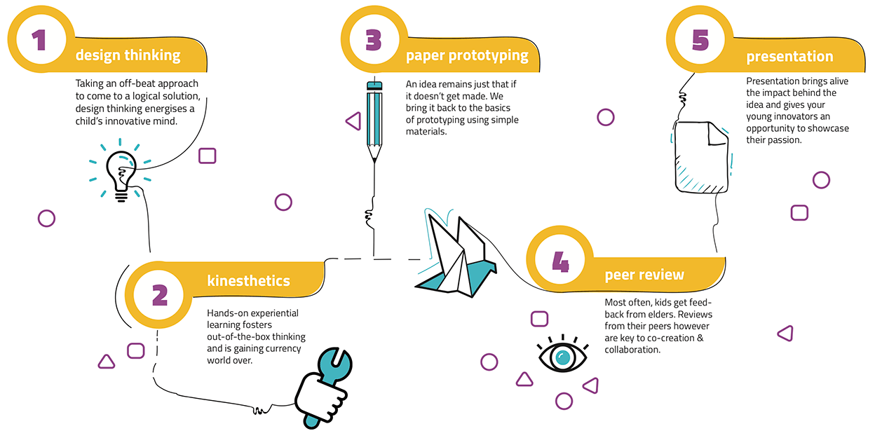 Stitch 5 Principles